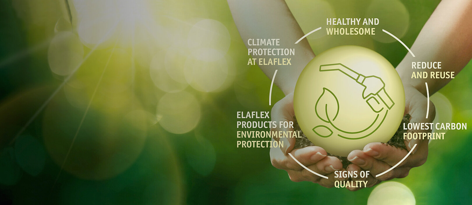 ELAFLEX US Go Green Cycle Picture to Explain Sustainibility